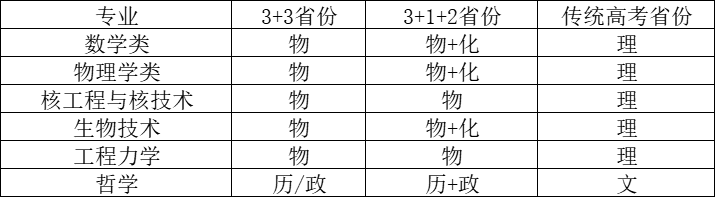 高考出分前完成校测！西安交通大学2023年强基计划招生简章发布