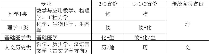 跟进“复交南”模式！浙江大学2023年强基计划招生简章发布