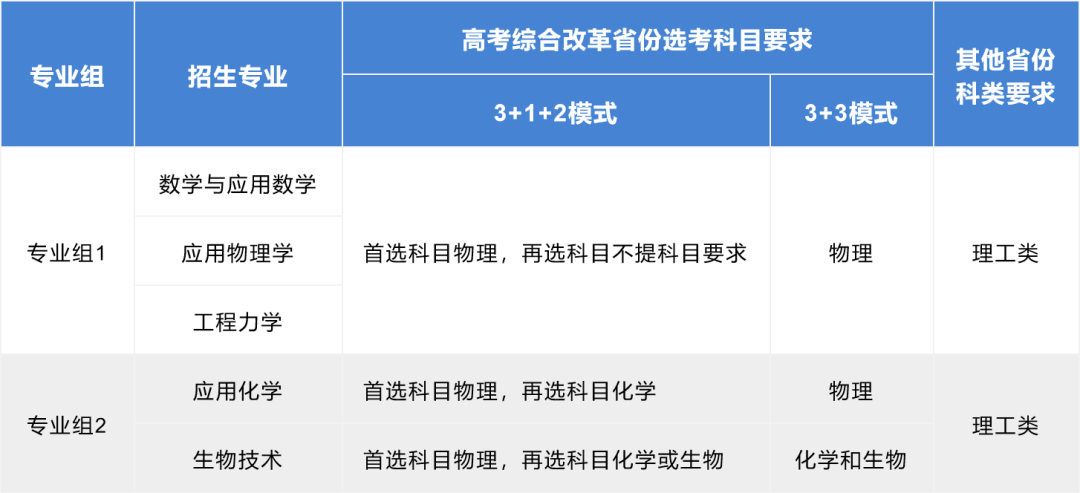 以初试成绩入围！同济大学2023年强基计划招生简章发布