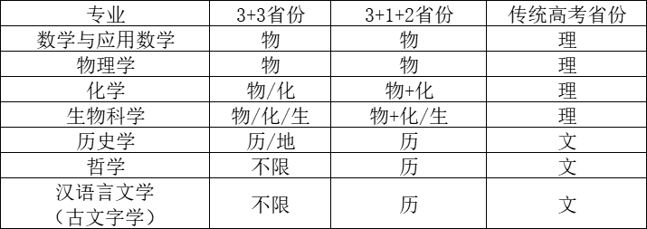 6倍入围！南开大学2023年强基计划招生简章发布