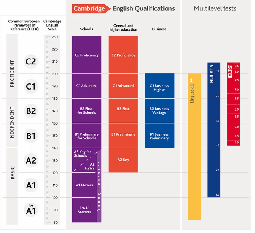 国际学校入学考试之CEPT测试体系