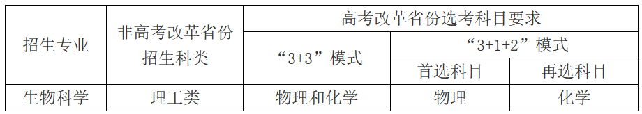 设校测合格线！中国海洋大学2023年强基计划招生简章发布