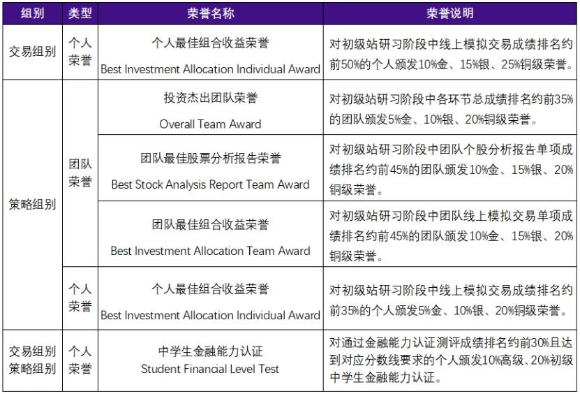 初中生不能参加商赛？你别忽悠我，我是知道SIC的！