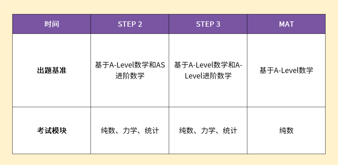 STEP 和 MAT到底哪个好出分？