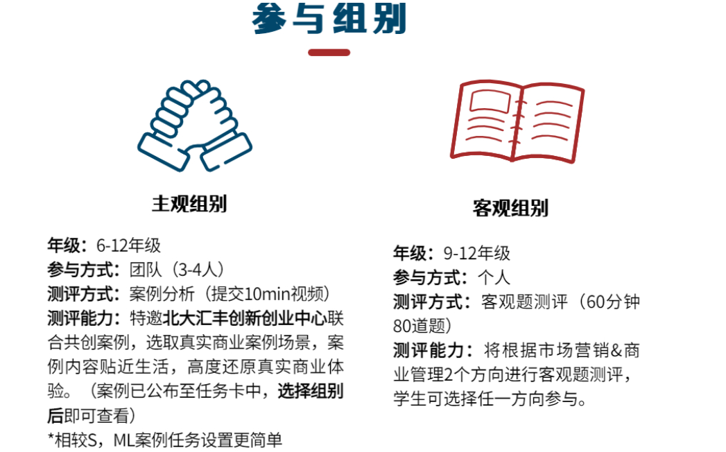 既培养商业实战技能，又助力名校申请？这项商科竞赛鼎力推荐！