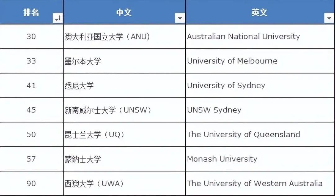 四大热门留学目的地！哪个更适合你？