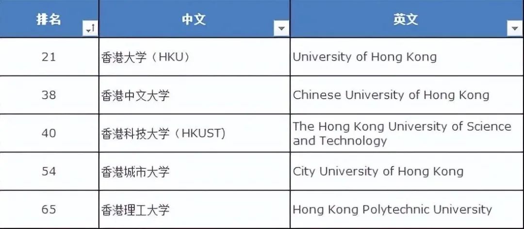 四大热门留学目的地！哪个更适合你？