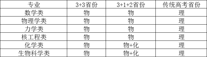 采用“复交南”模式！中国科学技术大学2023年强基计划招生简章发布