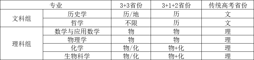 文理科考生均可报名！北京师范大学2023年强基计划招生简章发布