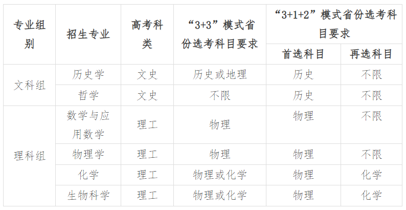 文理科考生均可报名！北京师范大学2023年强基计划招生简章发布