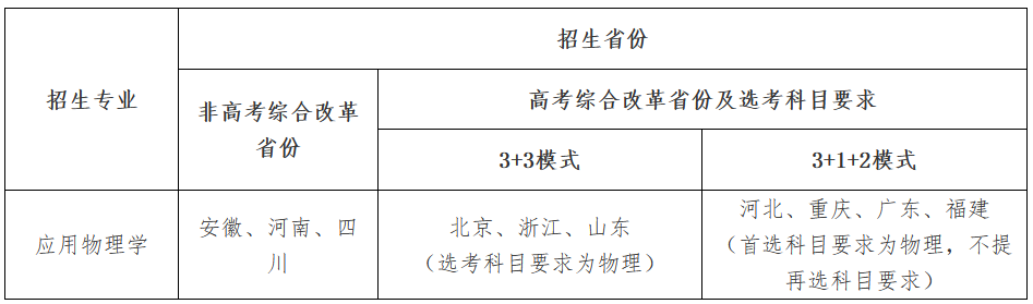 5倍入围！电子科技大学2023年强基计划招生简章发布