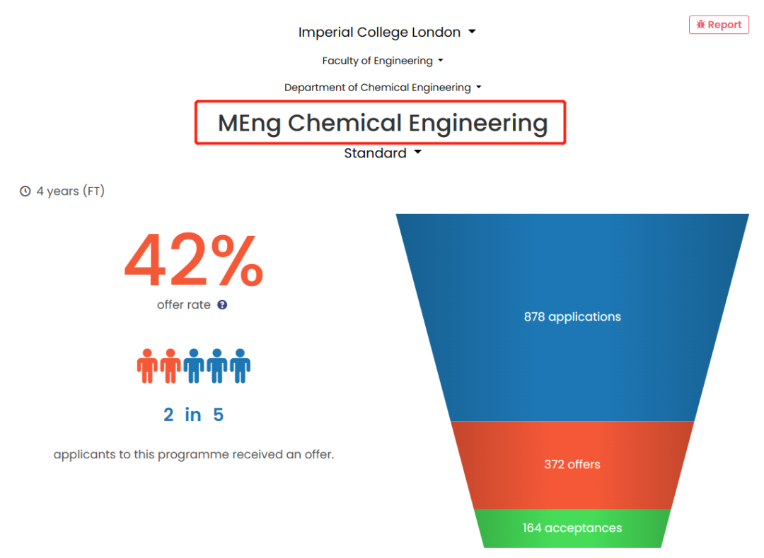 去英国学工程，那些王牌大学都需要怎样的成绩？