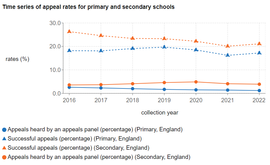 GCSE试卷可以取回么？ 如果觉得GCSE分数有误可以要求审查并修改么？