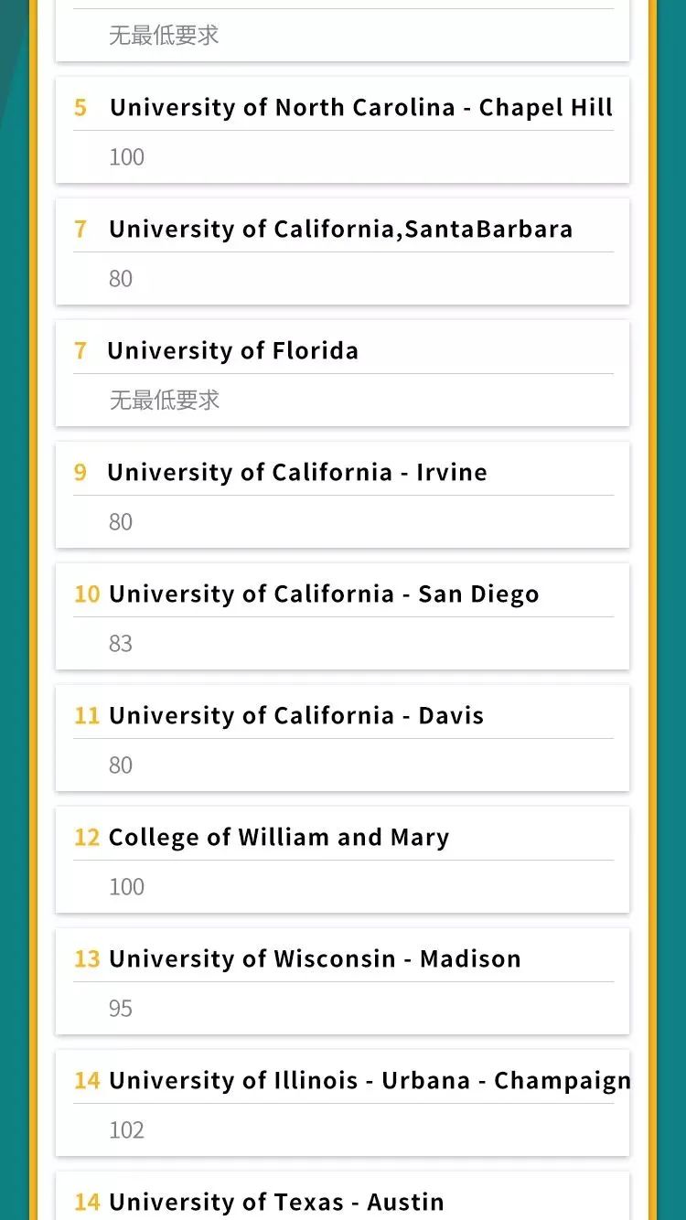 大新闻！准备申请美国大学的IB学生请注意，ETS官方确认托福考试改革！