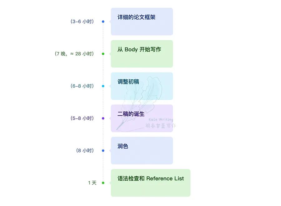 John Locke 参赛焦虑：感觉时间太赶了，写不完，怎么办？