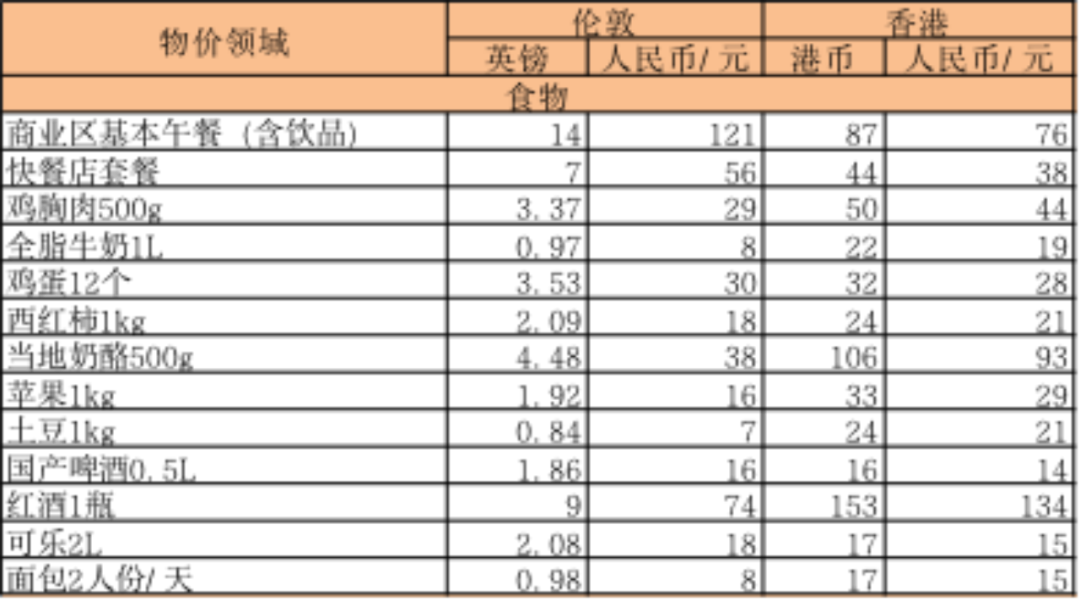 香港留学 | 双非本科，去香港还是英国读研究生更好？