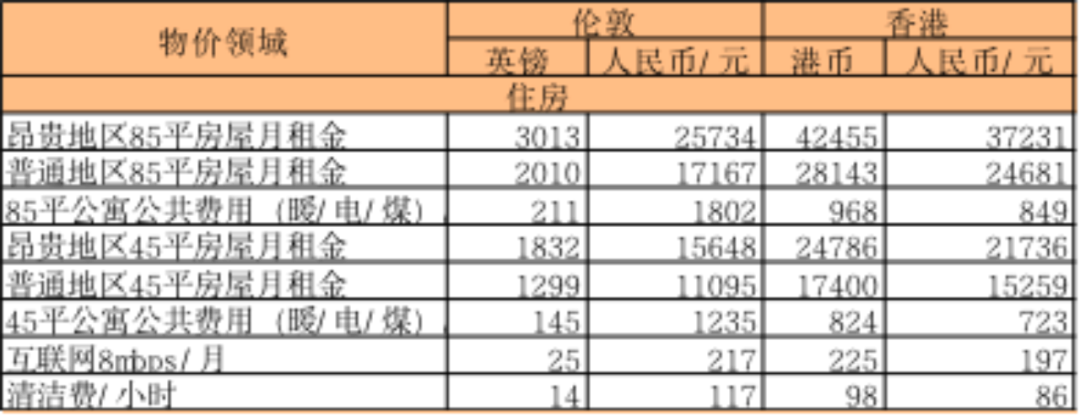 香港留学 | 双非本科，去香港还是英国读研究生更好？