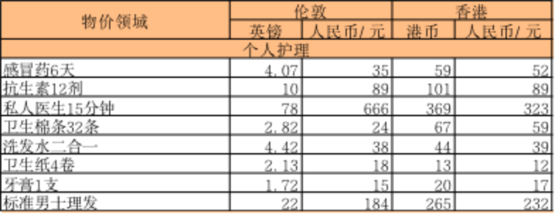 香港留学 | 双非本科，去香港还是英国读研究生更好？