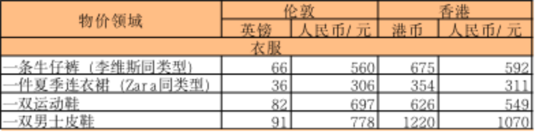 香港留学 | 双非本科，去香港还是英国读研究生更好？