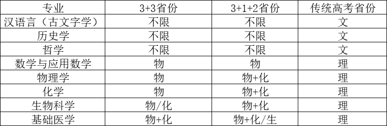 新增破格审核！复旦大学2023年强基计划招生简章发布