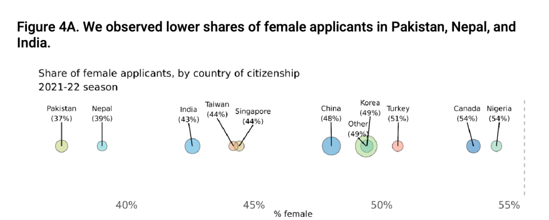 19%填写了标化成绩，65%申请了ED，Common App最新数据揭露了中国申请者哪些共同点？