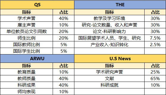 留学如何选择院校和专业？IPQ将如何助力留学？