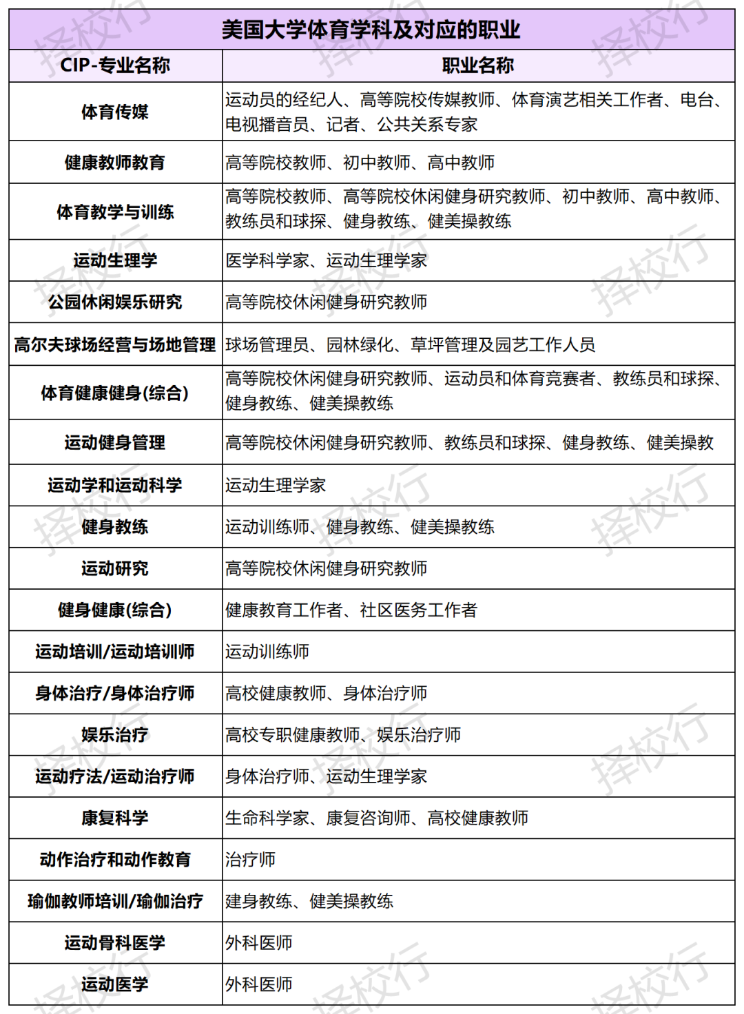 体育生“爬藤”，家长必须要了解的4件事