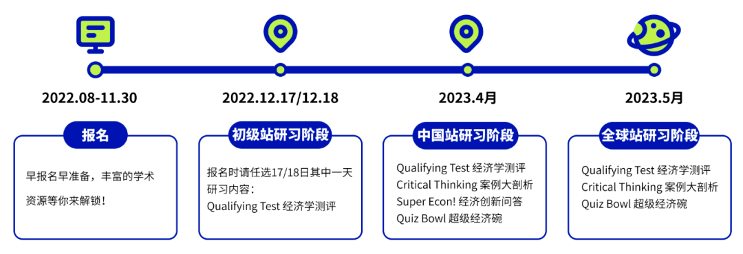 申请牛剑拒绝无效用功，从科学安排竞赛开始！