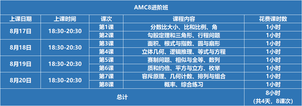 春夏季国际竞赛集锦！你的名校申请Buff加成来了~