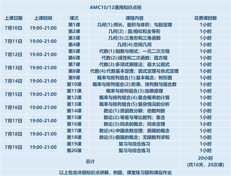 春夏季国际竞赛集锦！你的名校申请Buff加成来了~