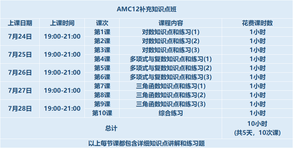 春夏季国际竞赛集锦！你的名校申请Buff加成来了~