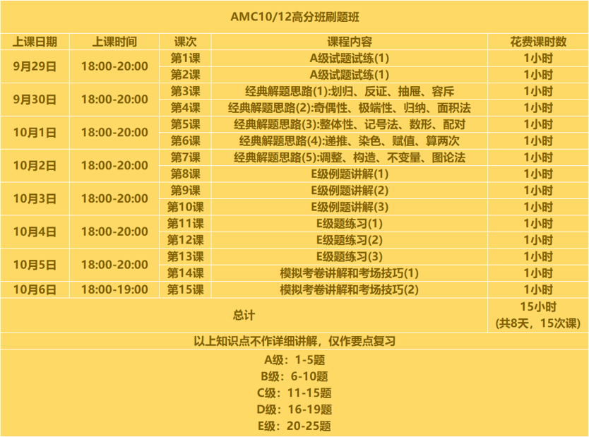 春夏季国际竞赛集锦！你的名校申请Buff加成来了~