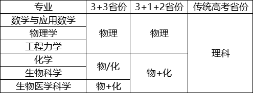 新增破格审核！上海交通大学2023年强基计划招生简章发布