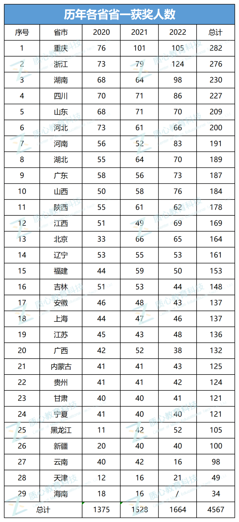 联赛前瞻：生竞联赛省队数据盘点，政策改革会带来哪些变化？