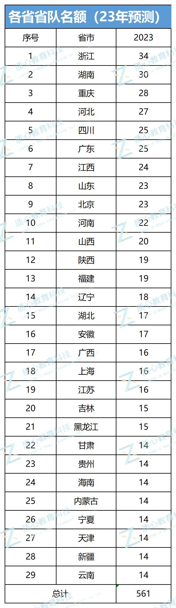 联赛前瞻：生竞联赛省队数据盘点，政策改革会带来哪些变化？