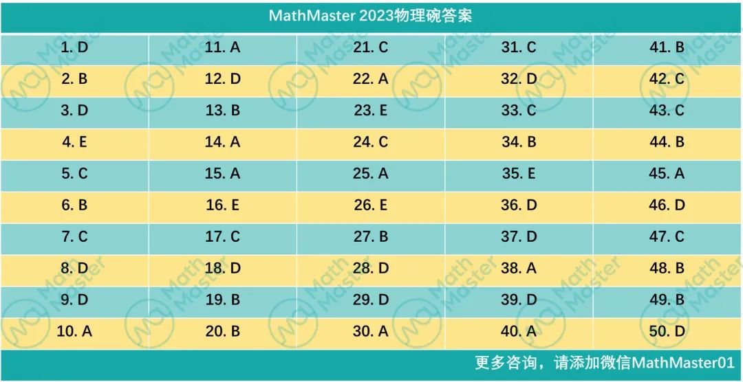 2023物理碗详尽解析！点击领取讲座回放大礼包！