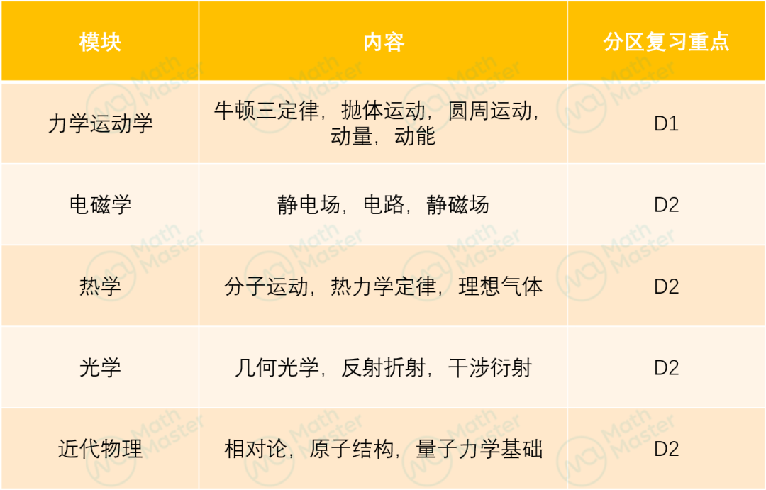 2023物理碗详尽解析！点击领取讲座回放大礼包！