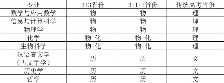 新增破格审核！南京大学2023年强基计划招生简章发布