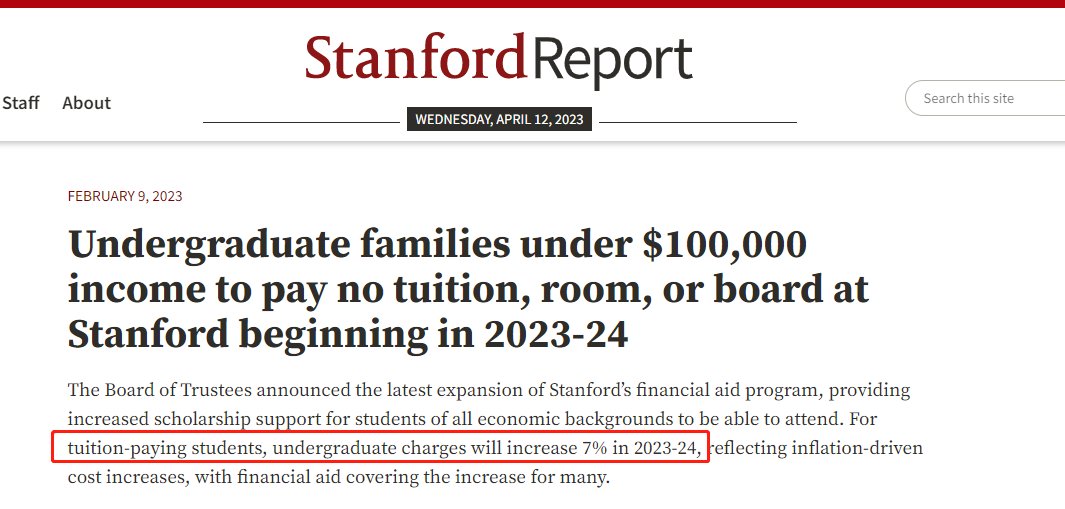 多所美国大学官宣涨学费，斯坦福大学飙升7%！附TOP30大学学费
