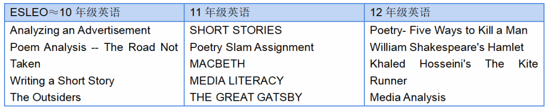 入读加拿大中学的必修课程，学术英语ESL到底是学什么的？