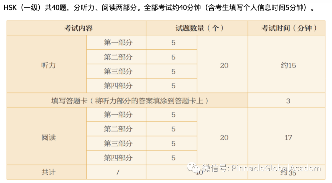 中文有多好可以参加汉语考试？