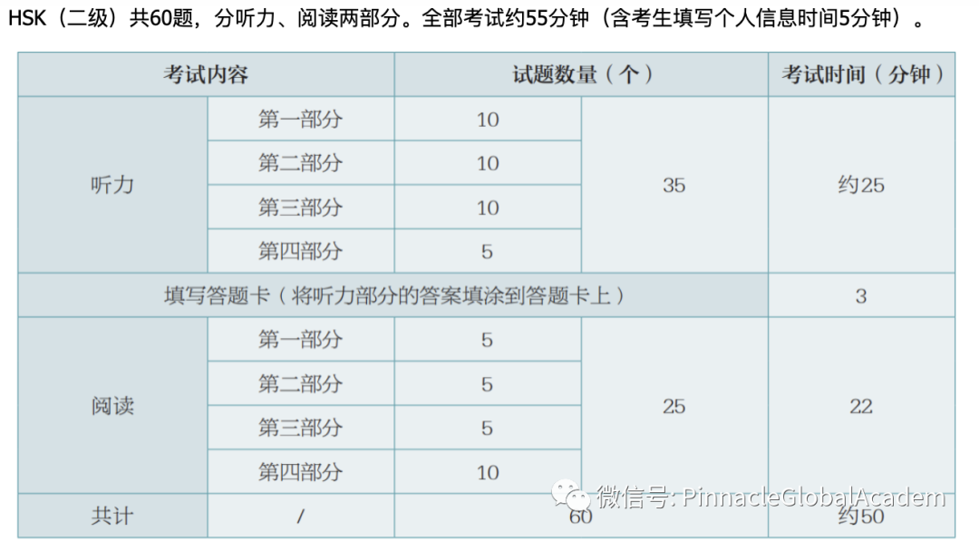 中文有多好可以参加汉语考试？