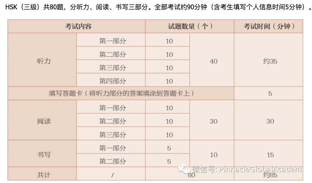 中文有多好可以参加汉语考试？