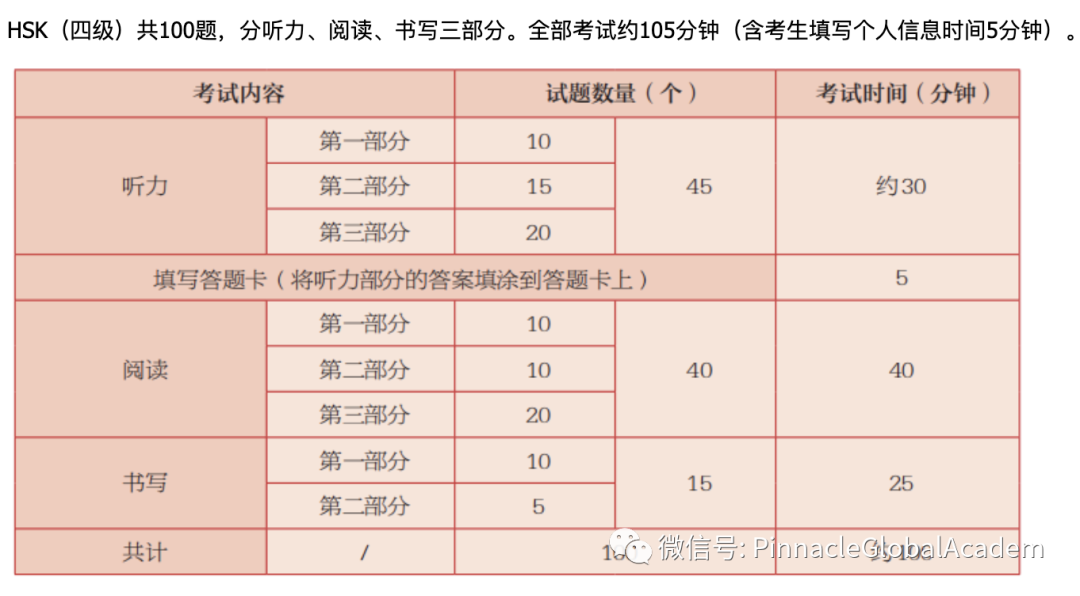 中文有多好可以参加汉语考试？