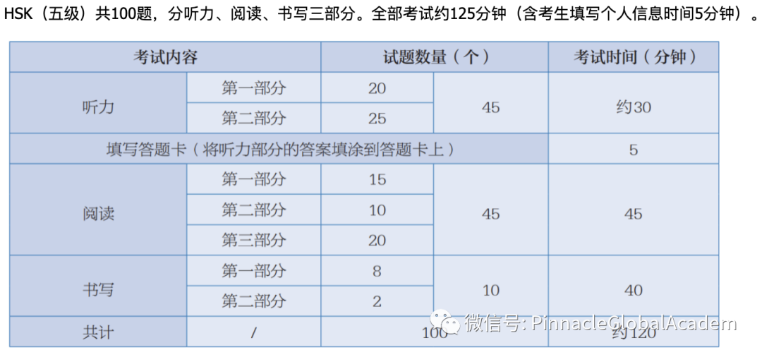 中文有多好可以参加汉语考试？