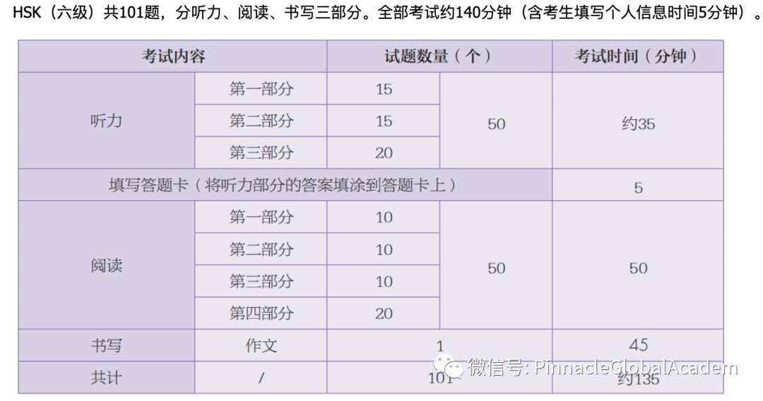 中文有多好可以参加汉语考试？