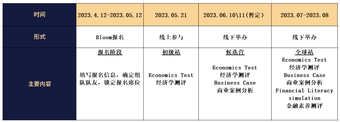 IEO国际经济学奥林匹克开启报名！学霸队友等你来组队！