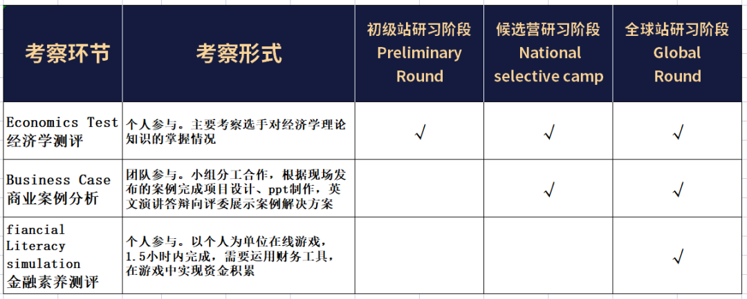 IEO国际经济学奥林匹克开启报名！学霸队友等你来组队！