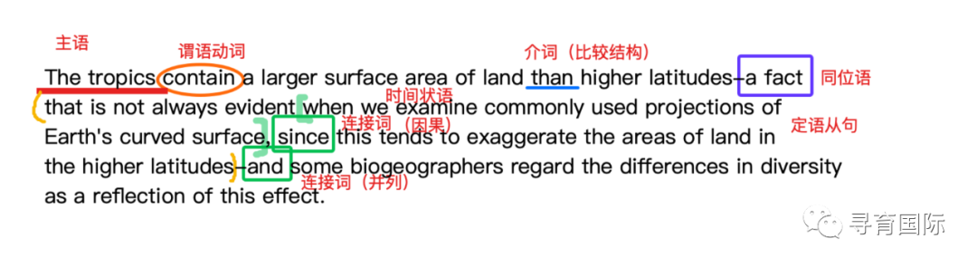 托福阅读难在哪里？题型分类？如何提升？