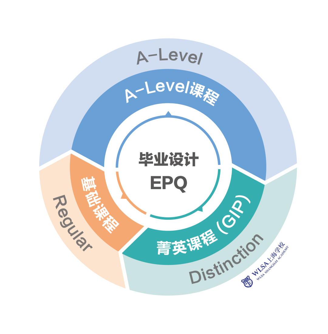 上海国际学校择校篇十：wlsa上海学校2023年学费&招生入学考试